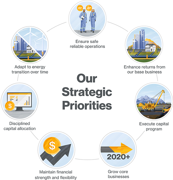 Strategic_Priorities_2019